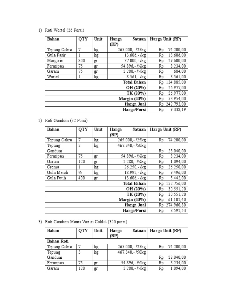 perhitungan-food-cost-roti-pdf-cinnamon-traditional-knowledge
