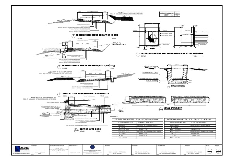 Grouted Riprap Design for Road Drainage | PDF | Concrete | Road Surface