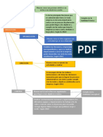 Cuadro Sinoptico de Fundamentos de Gestion Integral