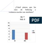 Graficos para El Afiche