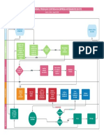 Modelo de Fluxo de Processos de Negócios