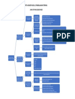 PK Modul 2 PT (Joko Setyono - 858174107)