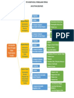 PK Modul 3 PT (Joko Setyono - 858174107) 