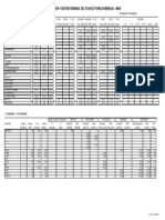 Semanal SHP Preliminar