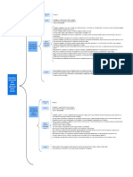 Cuadro Sinóptico Rescisión de Contrato