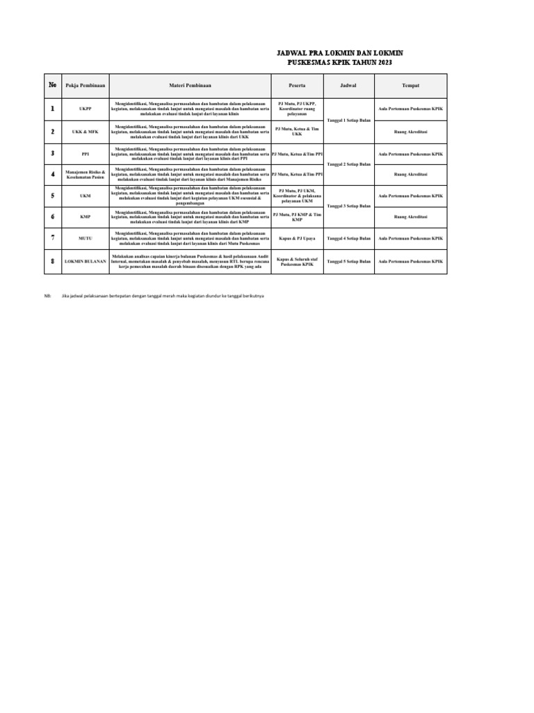 Jadwal Lokmin Puskesmas KPIK 2023 | PDF | Bisnis