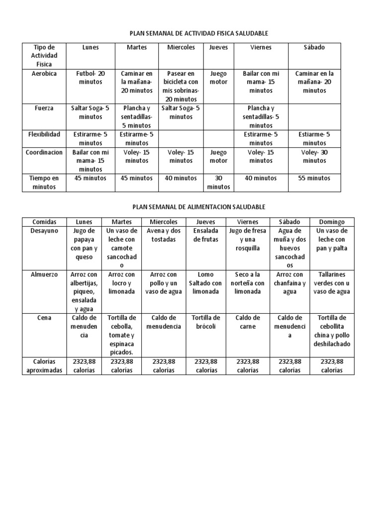 Menú Semanal Plan De Ejercicios Y AlimentaciÃ³n Para Bajar De Peso