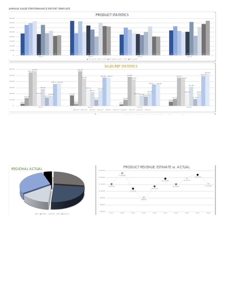 Ic Annual Sales Performance Report 11538 Pdf
