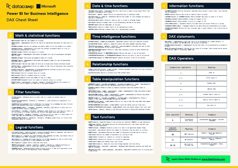 Formulas in DAX Cheat Sheet | PDF