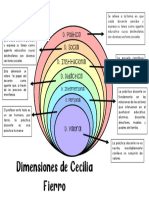 Dimensiones de Cecilia Fierro