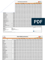 Pricelist Honda Combination DP 15