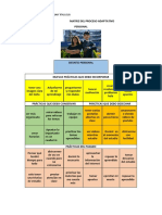 Evidencia Matriz Del Proceso Adaptativo