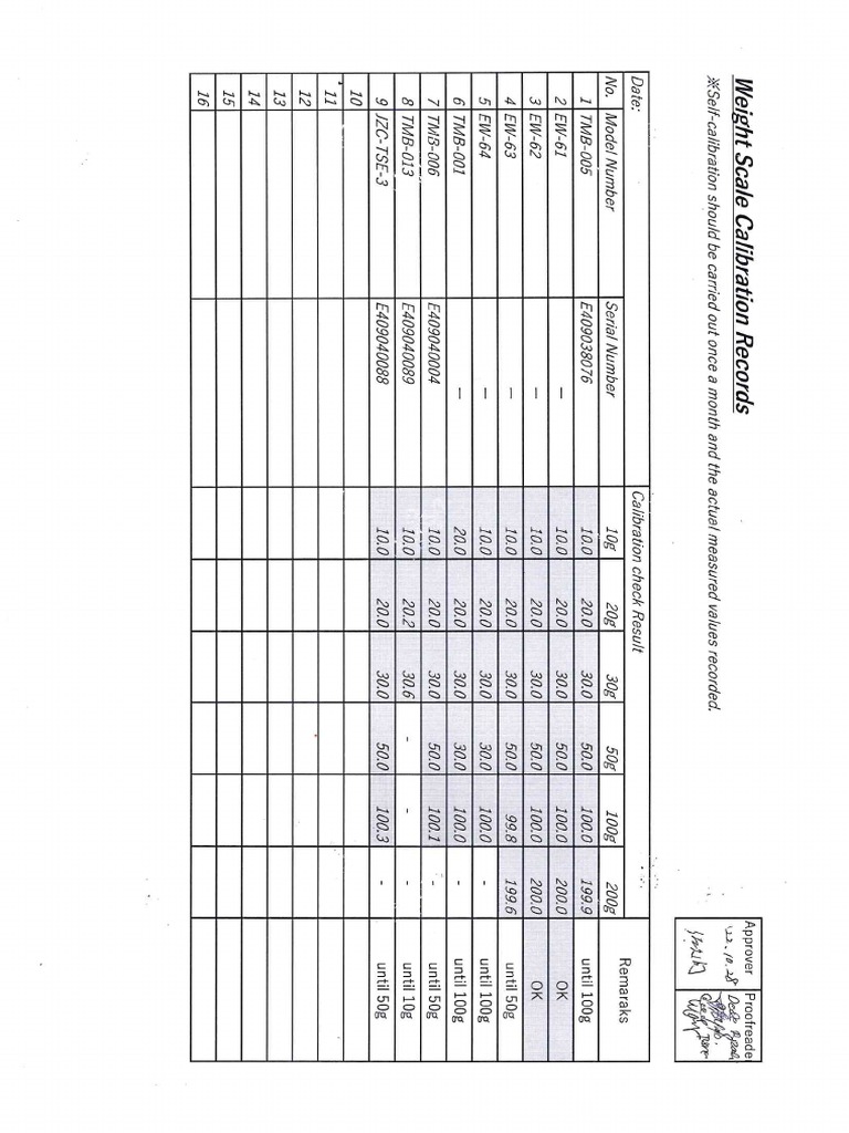 Weigh Scale Calibration Records 1028 PDF