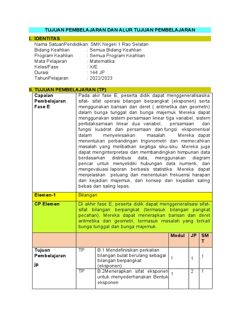 Tujuan Pembelajaran Matematika SMK 1 Rao | PDF