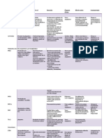 Clasificación de Mediadores