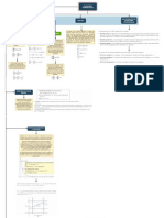 MAPA CONCEPTUAL ECUACIONES DIFERENCIALES - Drawio