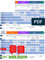 3 Customer Journey Map