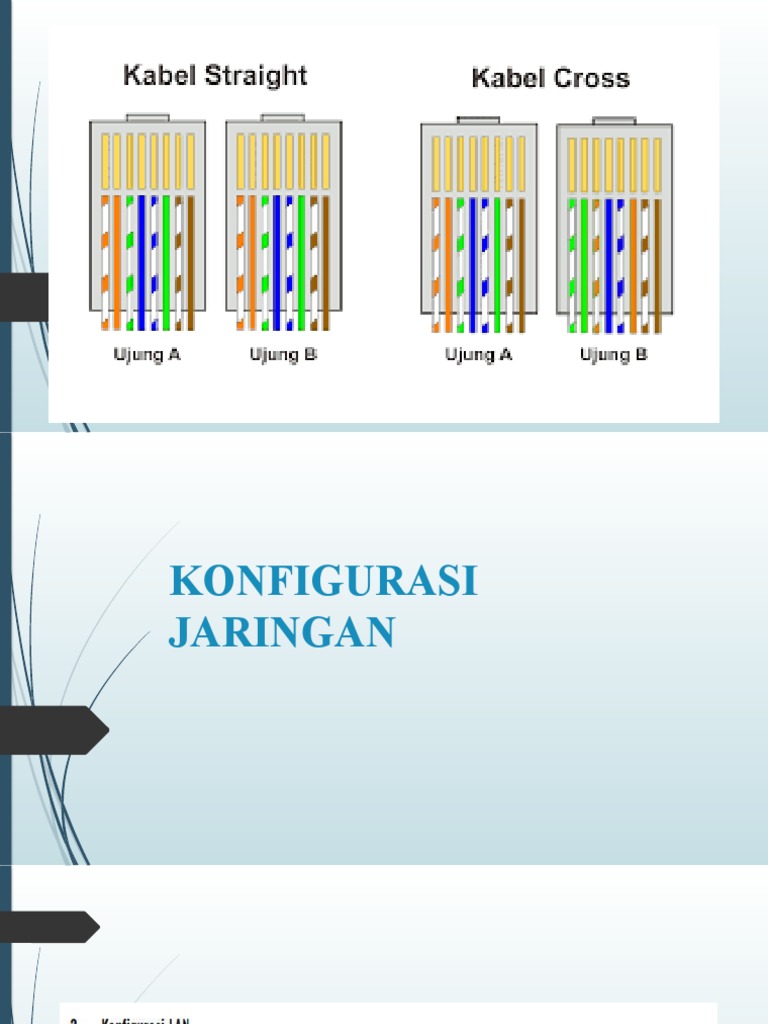Konfigurasi Jaringan | PDF