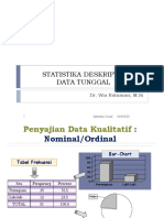 M4. Statistika Deskriptif Data Tunggal 2020