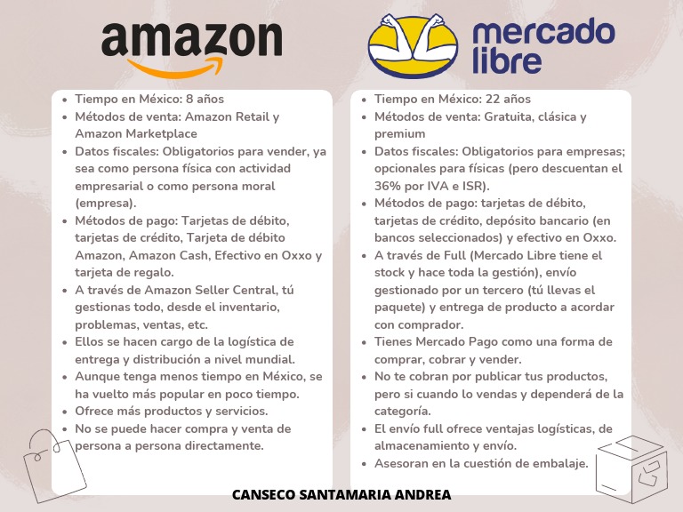 Comparativa entre Amazon y Mercado Libre | PDF | Derecho