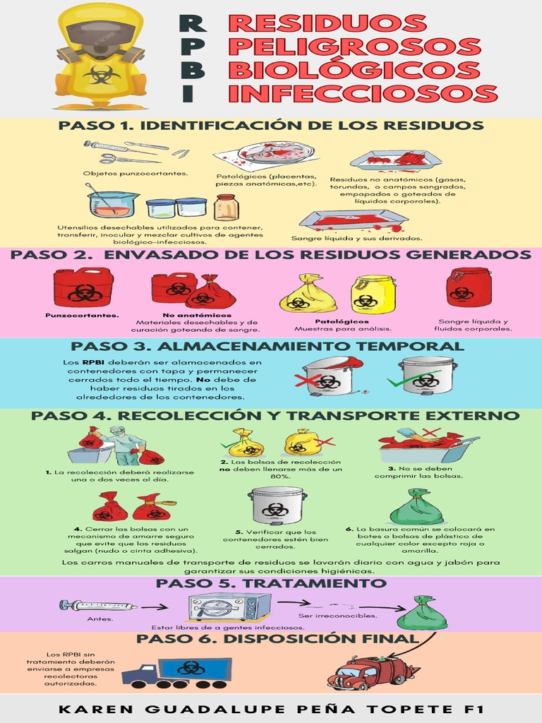 RPBI PeñaKaren | PDF