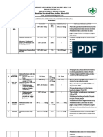 Capaian Indikator Kerja Kesga 2022