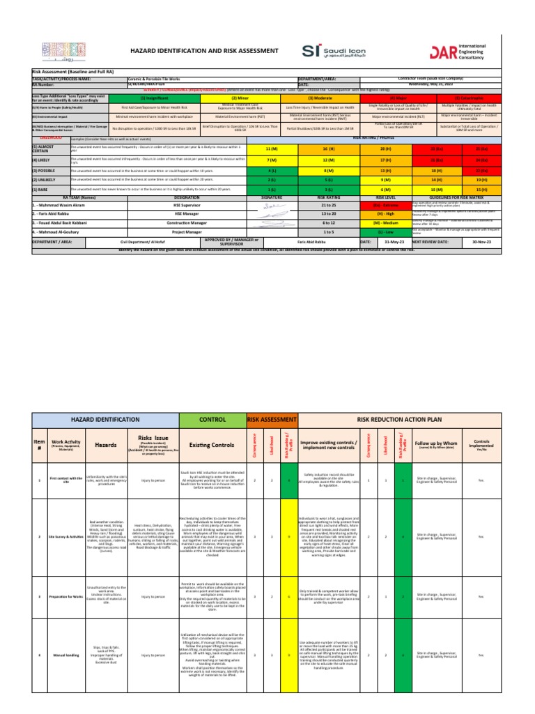 Tiling Risk Assessment Guide | PDF | Scaffolding | Risk
