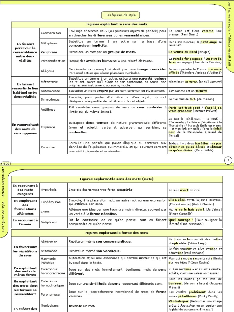 4 20 Les Figures de Style Tableau Récapitulatif PDF Mécanismes de la poésie Techniques