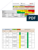 Risk Assessment For Coring Works