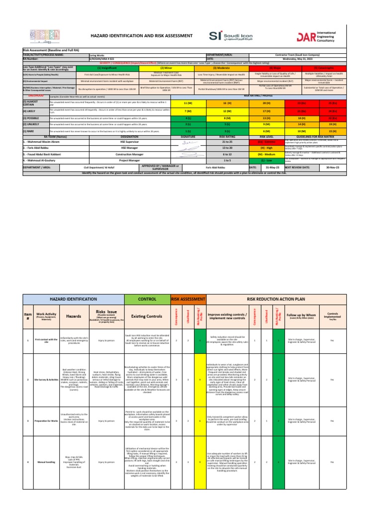 Risk Assessment For Coring Works PDF Scaffolding Risk