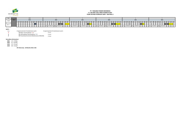 Draft_Plan Outage Schedule TPI_2020-2024_Rev.10.07.2020 | PDF