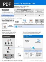 M365e Identity Infra