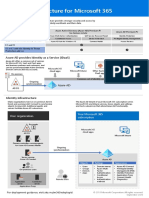 M365e Identity Infra