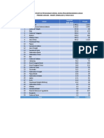 FDI TW I (Jan-Mar 2021)