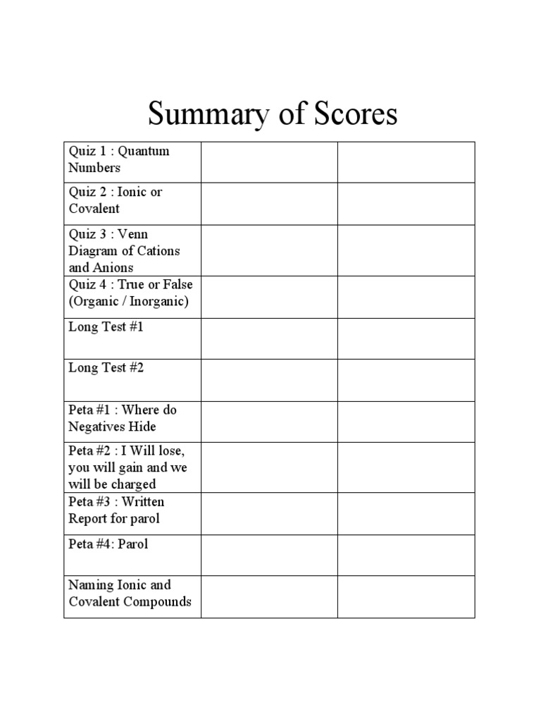 summary-of-scores-pdf