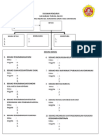 Struktur KarangTaruna RW.015