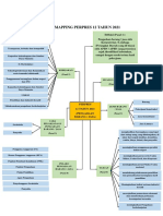 Merdhika Ep. - Mind Mapping Perpres 12 Tahun 2021 - PBJ