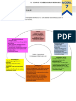 Toolkit M7.3-A1-02 - Peta Bulatan