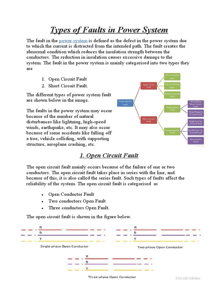 Types of Faults in Power System PDF Relay Fuse (Electrical)