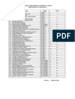 Absen Kehadiran Peserta LDKS 2021 (!)