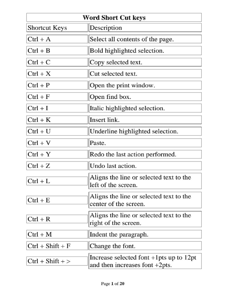 Shortcut Keys PDF