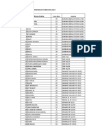 Data Balita Gizi Kurang Wiker PKM Sidodadi