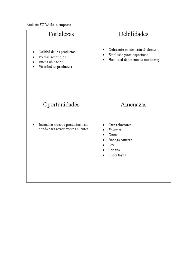 Análisis FODA de La Empresa | PDF