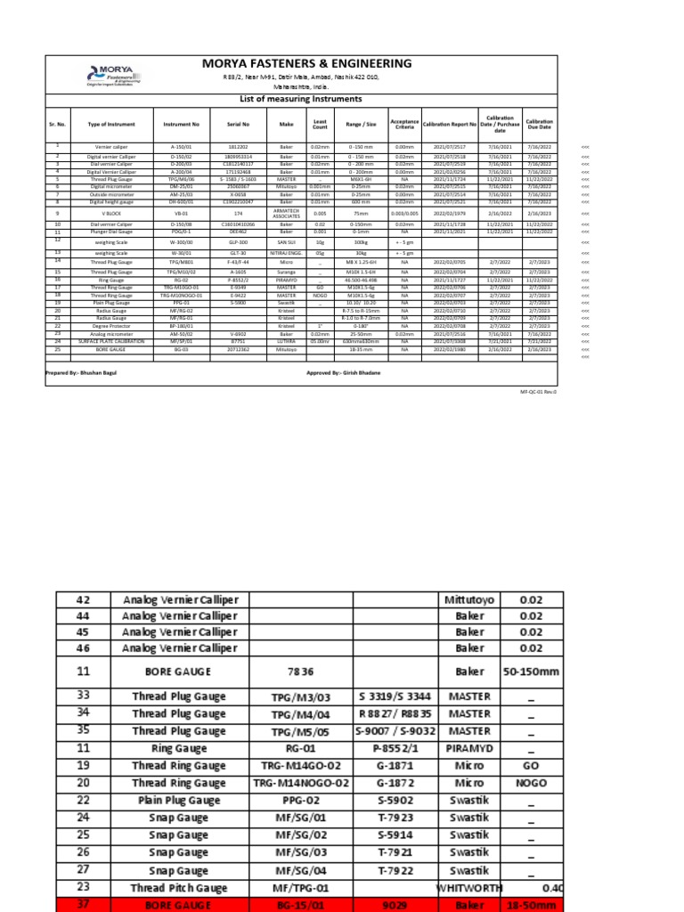Metrology Tools and Calibration Report | PDF | Metrology | Tools