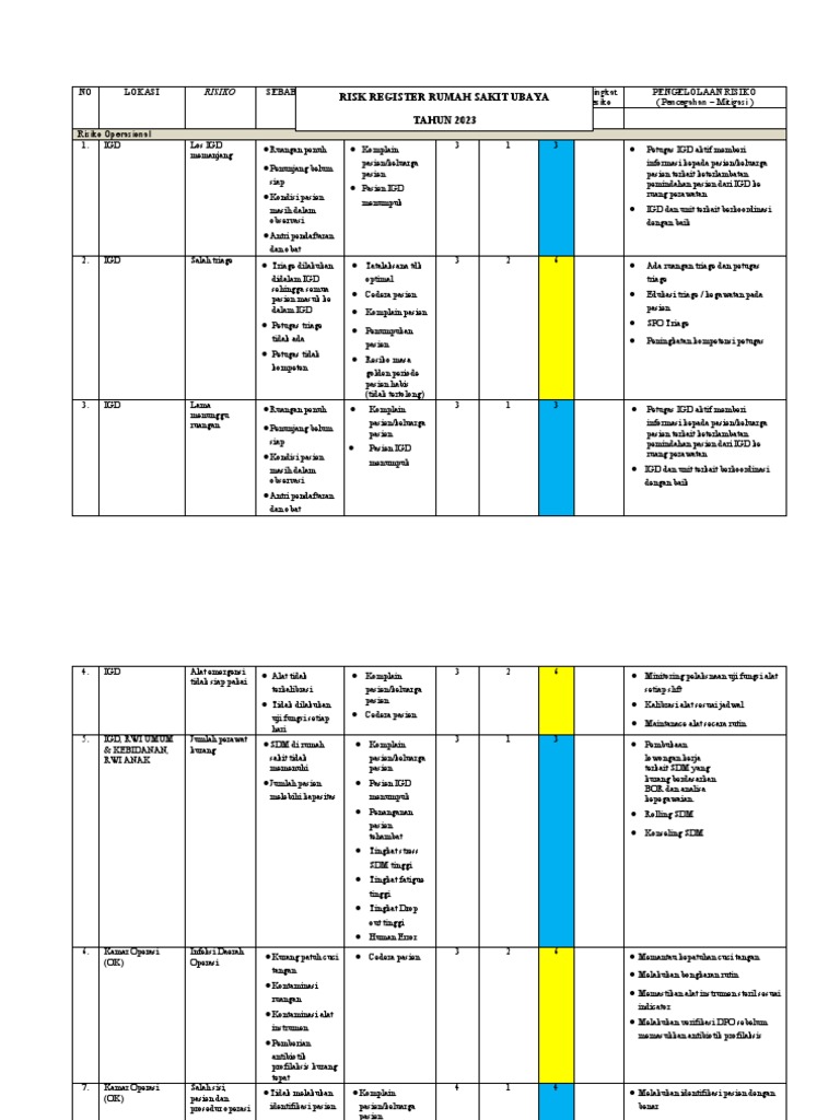 Risk Register Rumah Sakit 2023 | PDF