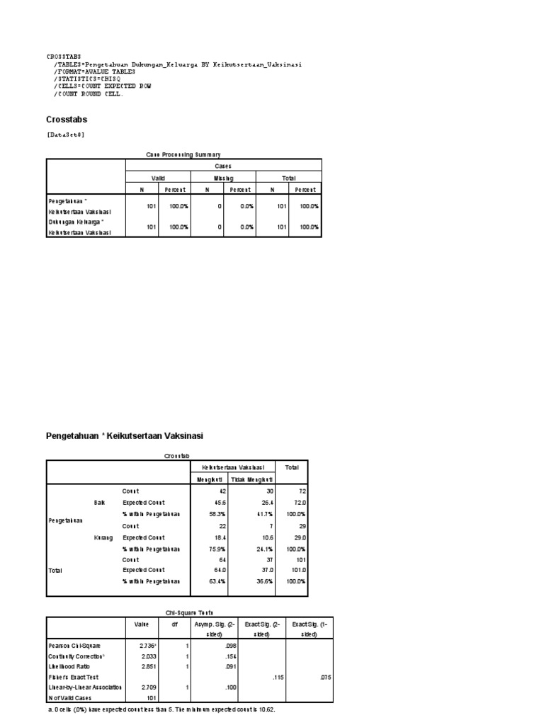 Hasil Uji Chi Square Konsul Pdf Chi Squared Test Scientific Method