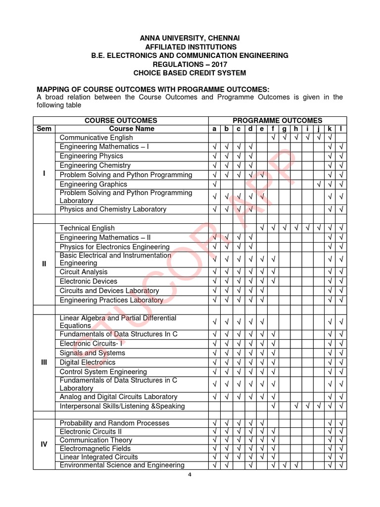 STUCOR Syllabus ECE2017 | PDF | Engineering | Signal Processing