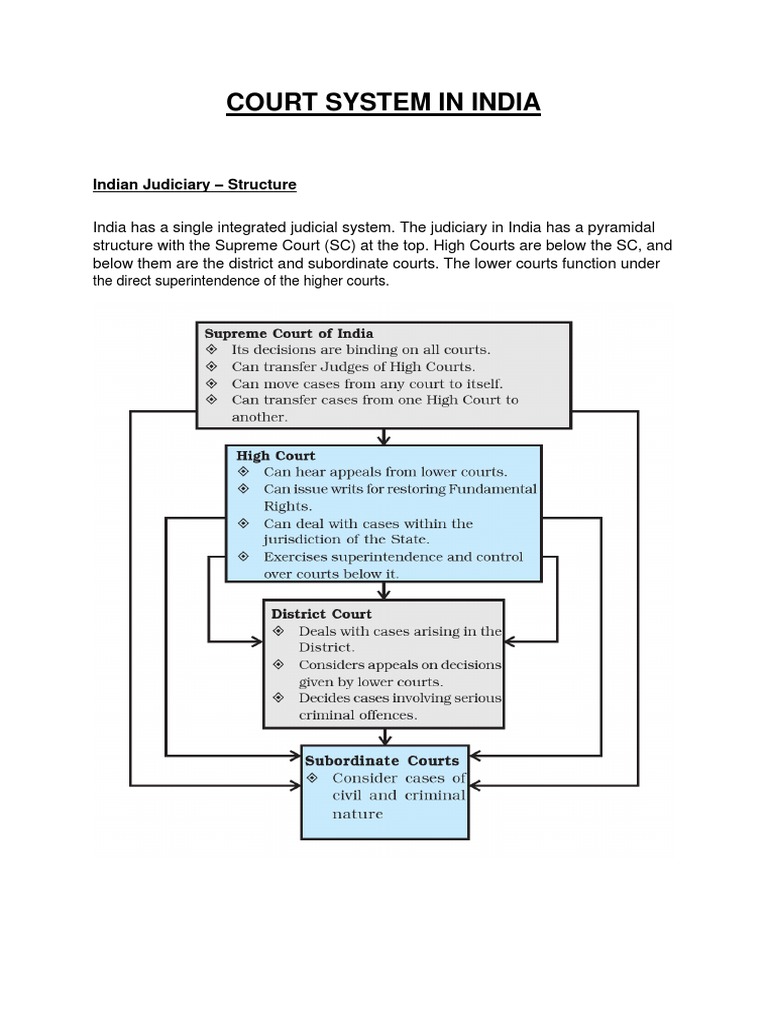 Unit 3 - (Court System in India, Arbitration & Tort) | PDF | Law