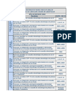 Indicadores Trimestrales de Resultado 3280 Odonto V1 - 22 SOL T3