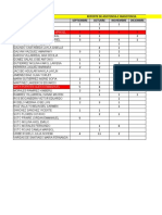 Reporte de Inasistencias